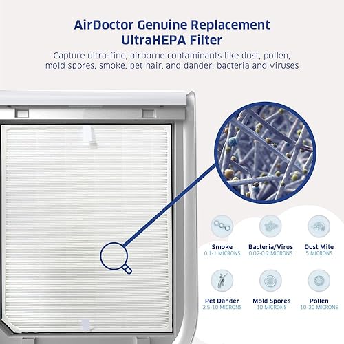 Miniatura 4 de AIRDOCTOR Reemplazo de filtro original AD2000 - El paquete combinado de un año incluye un (1) UltraHEPA y dos (2) trampas de carbonogasCOV y