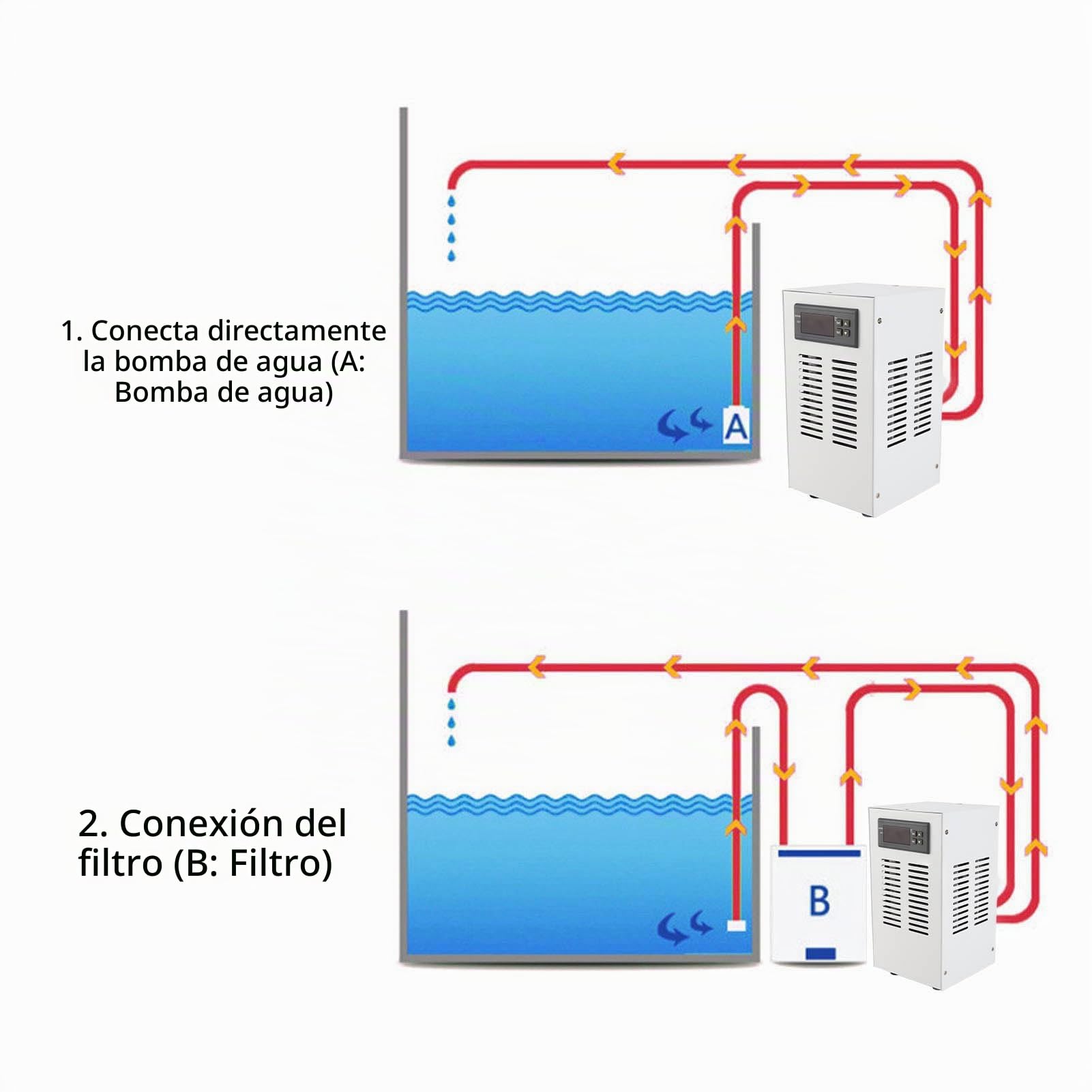 FTVOGUE Enfriador de Tanque de Agua, 72W, Refrigeración Constante, Controlador de Temperatura de Acuario de 20L para Funcionamiento Silencioso, Refrigeración Electrónica Rápida (Enchufe