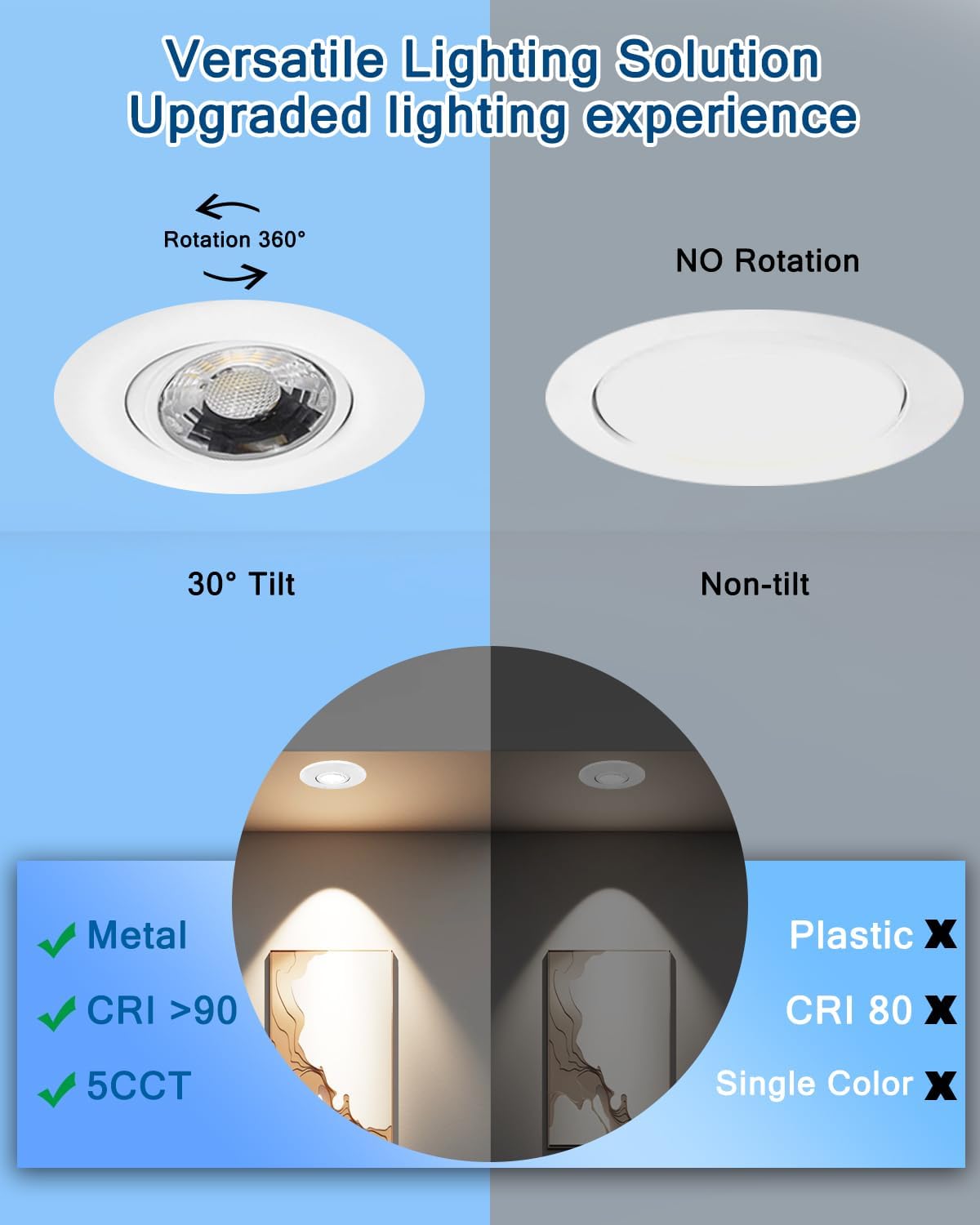 Sublimation 2 inch 5CCT Gimbal Led Recessed Lights, 360° Rotatable Adjustable Eyeball Downlight, Waterproof recessed Lighting for Shower, 6W Dimmable Can Lights with Jbox, White, ETL (6 Pack)