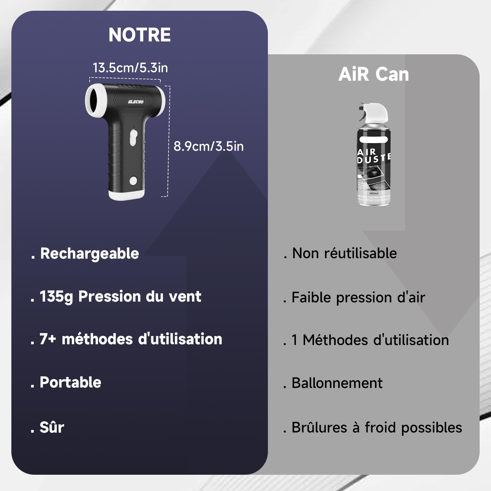 Soufflette Air Comprimé et Aspirateur 2 en 1, 150000 TR/Min Cordless Air Duster, 9000pa Aspirateur électrique avec moteur sans balais, vitesse réglable, Dépoussiérant pour Nettoyage PC, Voiture