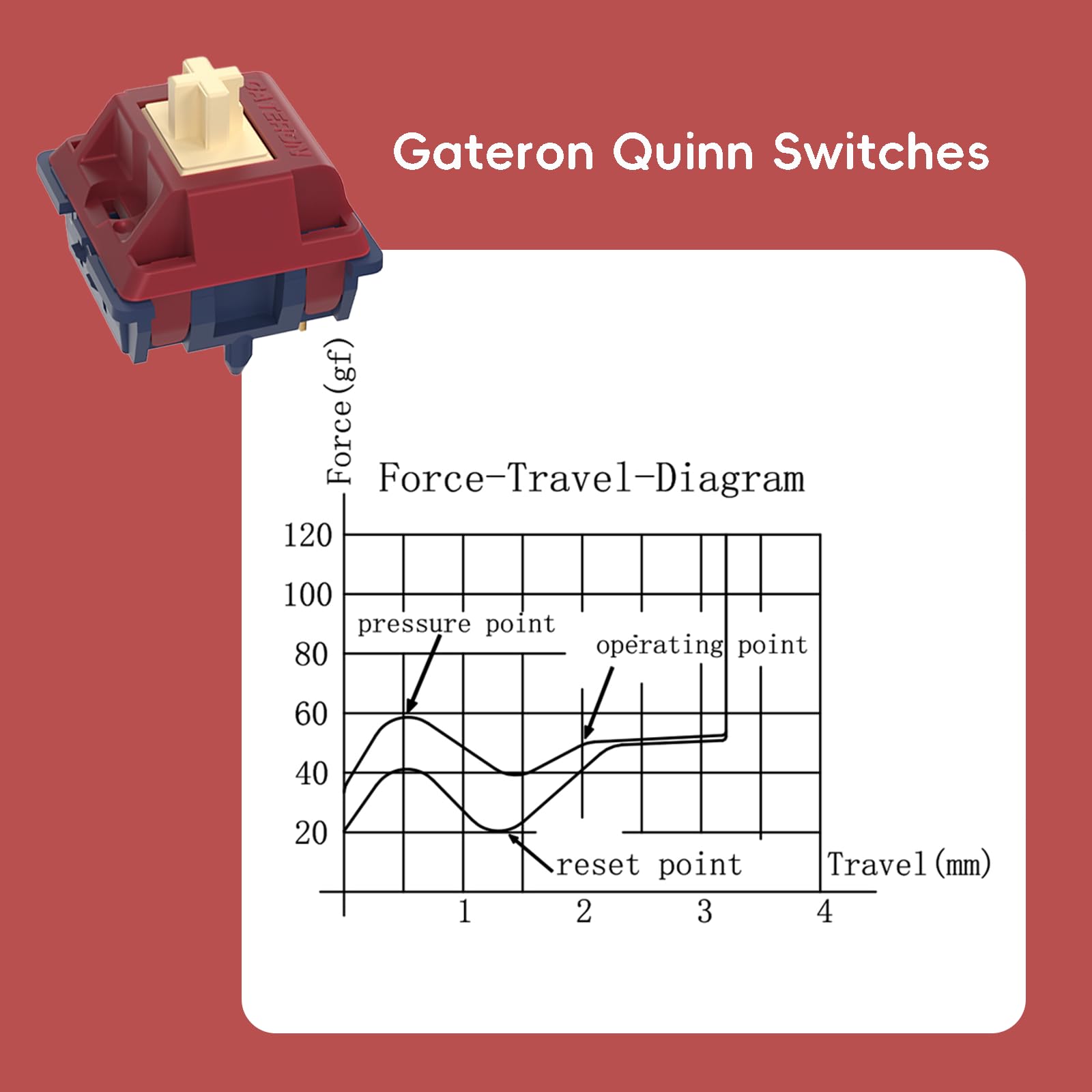 キーボード gateron quinn GATERON Quinn Switches Tactile 59gf RGB 5 Pin Pre Lubed for