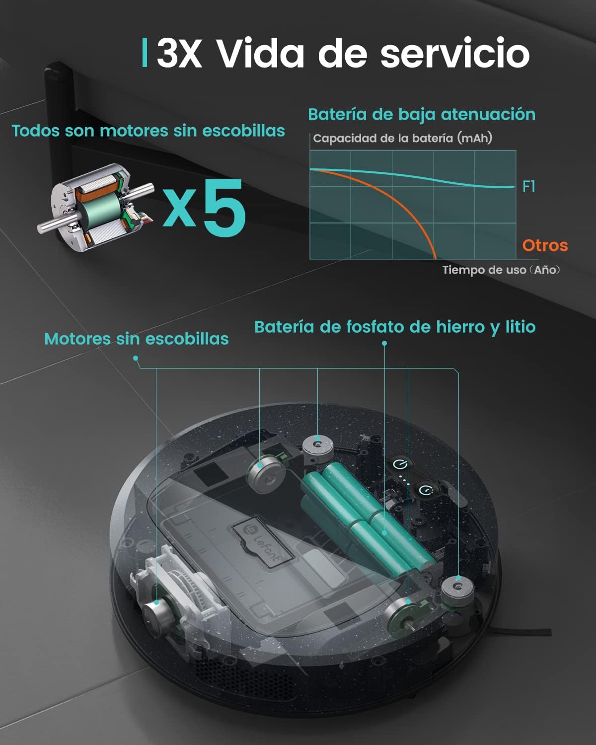Lefant Robot Vacuum Cleaner(Slim), 4000Pa Suction & 200 Mins Runtime Vacuum Robot, 2.7inch Robot with 600ml Dust Bin, F1 Robot Vacuum and Mop, Tangle-Free, Ideal for Pet Hair, Carpets, Floor