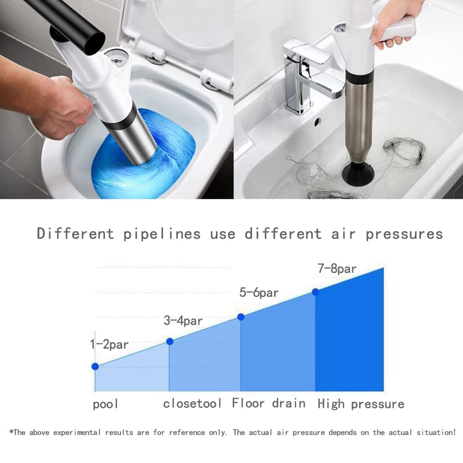 Sturalavandino Ad Aria Compressa, Pistone A Alta Pressione Draga, Drenatore Scarico Pulitore Pompa, per WC, Lavello, Pavimento, Lavabo può Essere Facilmente Cancellato Intasata,Nero