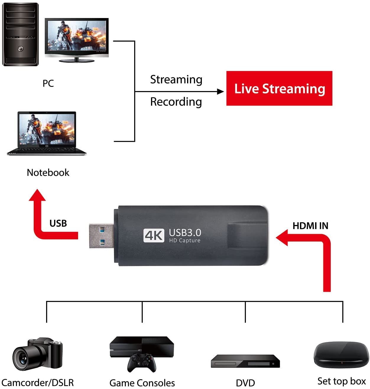 MyGica Schede di acquisizione video - Scheda di acquisizione HDMI a USB 3.0 - HD 4K 30fps - Registrazione diretta sul computer per giochi, streaming, lezioni, videoconferenze o trasmissioni dal vivo