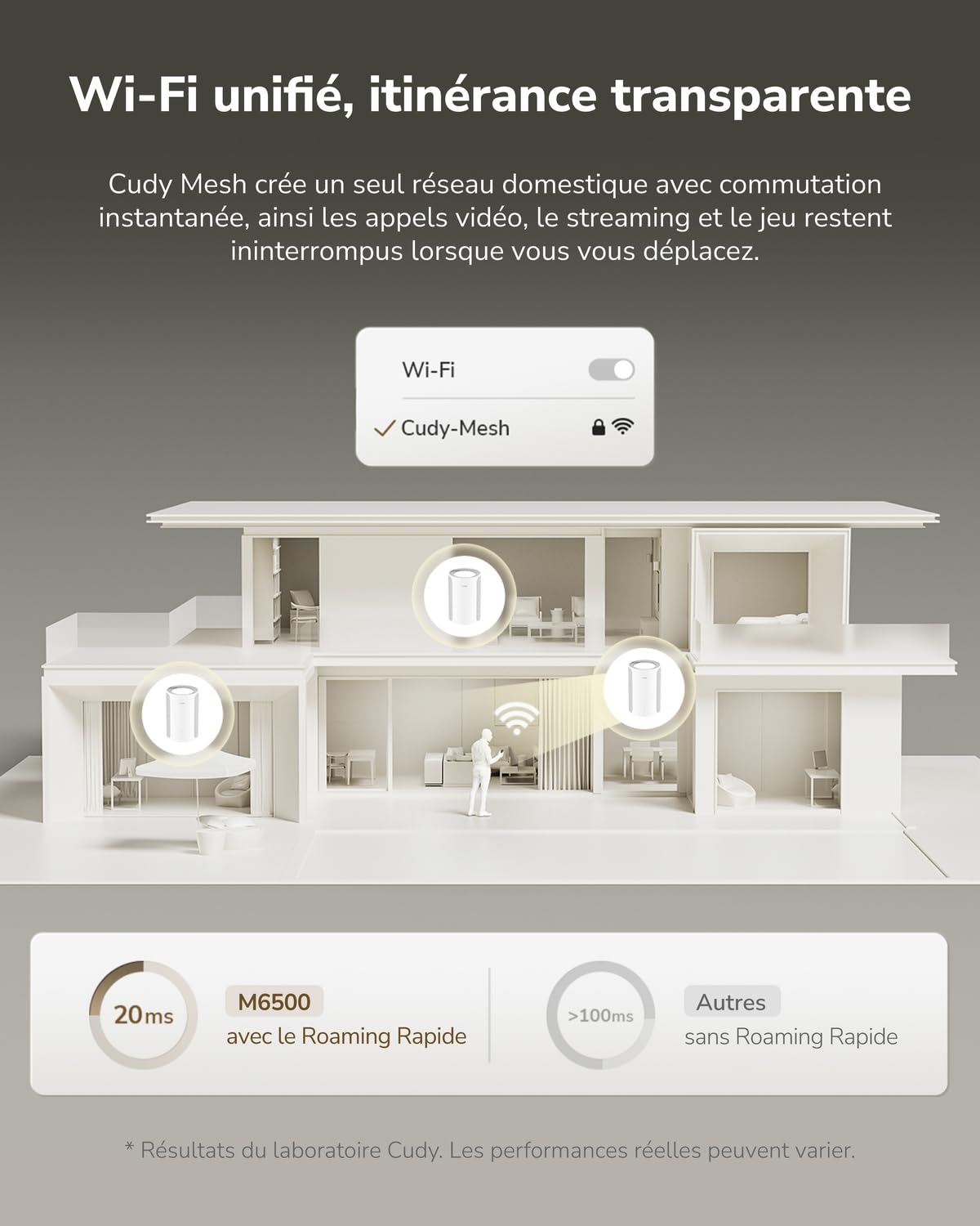 Cudy Système maillé BE6500 2,5G Wi-FI 7 pour Toute la Maison, M6500 1-Pack