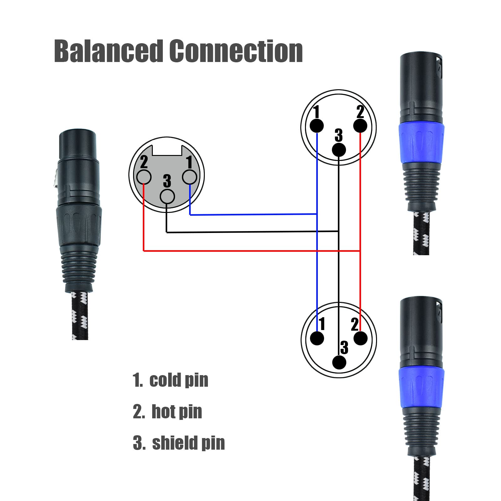 XLR-Y-Splitterkabel, 2 Stecker auf 1 Buchse, Mikrofon-XLR-Breakout-Kabel, symmetrisch, links und rechts, Dual-Stecker auf einzelne Buchse, Nylon, für Mixer/Lautsprecher/Mikrofon, 3 m