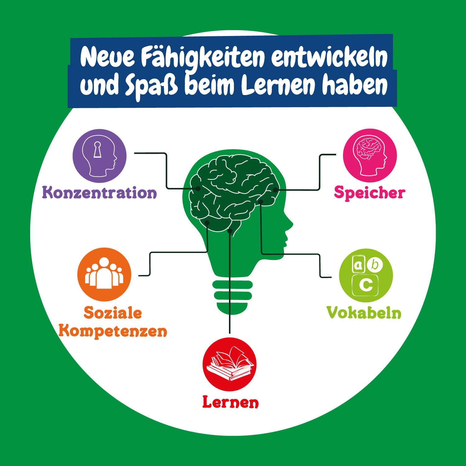 Science4you Globus Beleuchtet für Jungens & Mädchen +8 Jahre – Kinderatlas Kinder: Globus Deko auf Englisch mit Weltkarte, Spiel des Wissens und Geographie Spiel, Lernspiele für Kinder 7 8 9 10 Jahre