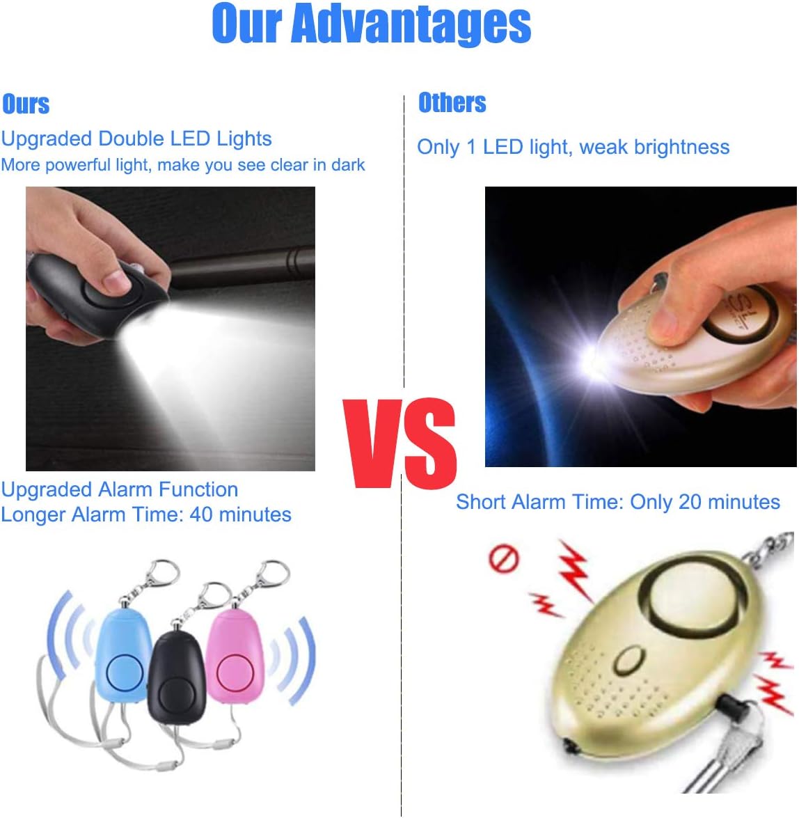 (Upgraded New Version) Safe Sound Personal Alarm, Rechargeable Emergency 130db Security Alarm Keychain Siren Song with 2 LED Lights, for Women, Men, Children, Elderly (3 Pack)