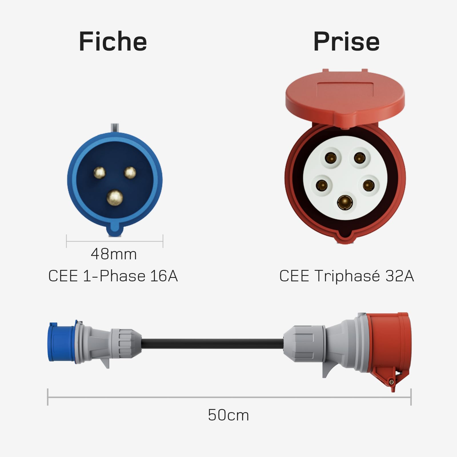 dé Adaptateur CEE 16A 5 Pôles pour 22kW Chargeur EV/Station de Charge vers Prise de CEE 16A Rouge/Bleu/ 230V avec Câble Caoutchouc 0,5m H07RN-F 3G2.5mm² IP44 Utilisation en Extérieur