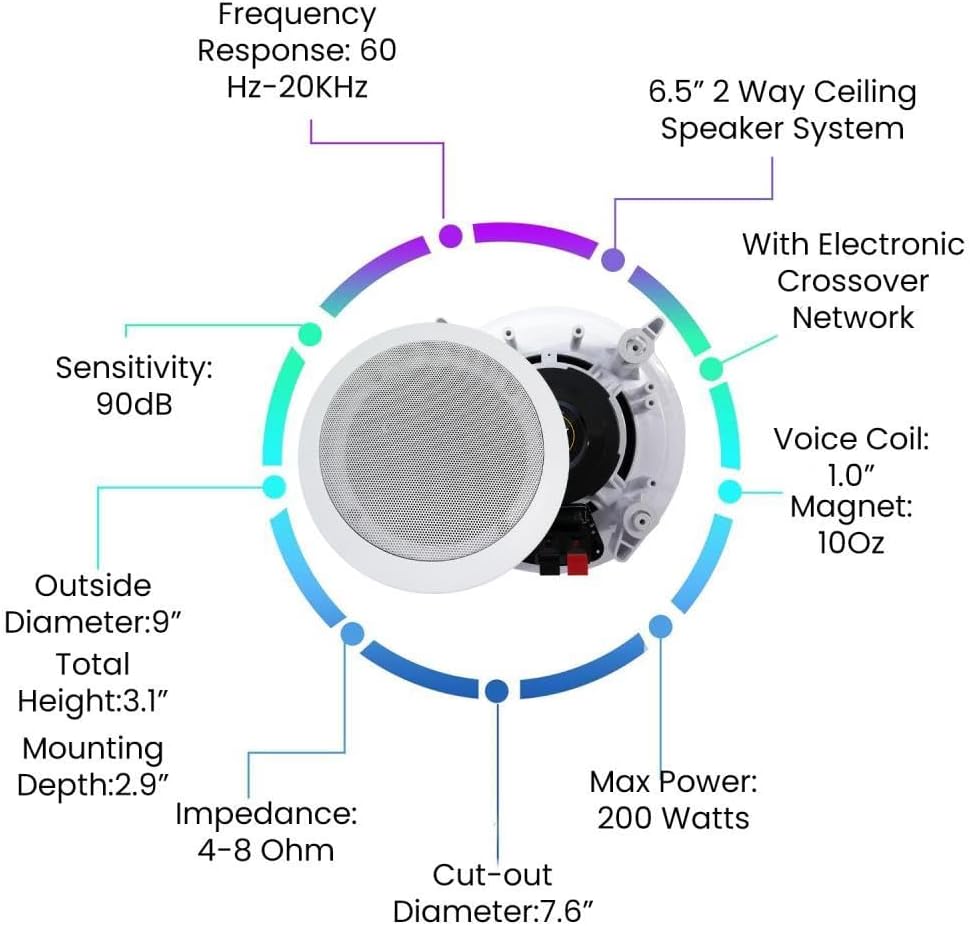 Diagram highlighting speaker features: 6.5 inch 2-way ceiling speaker system, Electronic Crossover Network, 1.0 inch Voice Coil, 10oz Magnet, 200 Watts Max Power, 4-8 Ohm Impedance, 2.9 inch Mounting Depth, 3.1 inch Total Height, 9 inch Outside Diameter, 7.6 inch Cut-out Diameter, 90dB Sensitivity, 60Hz-20KHz Frequency Response.