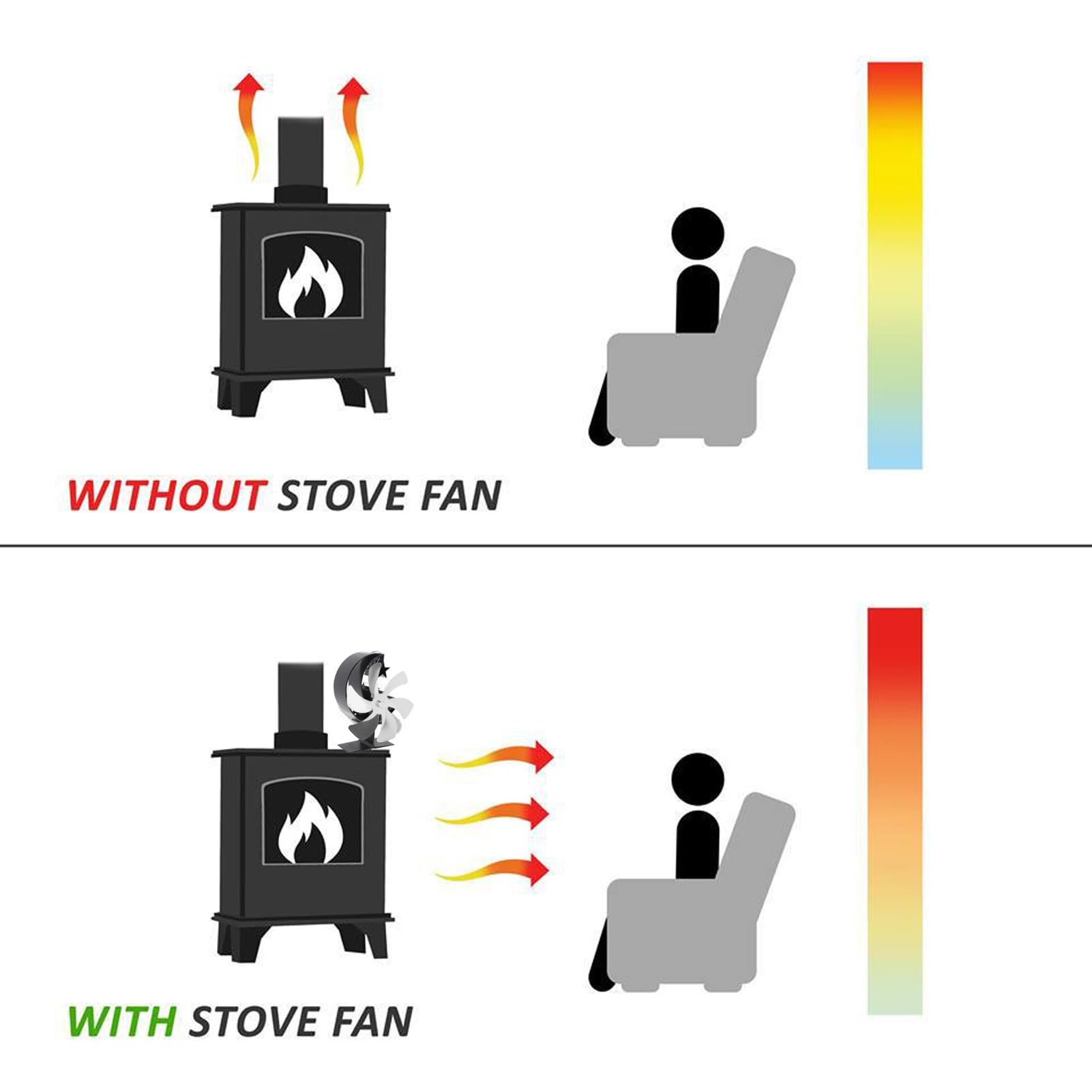 Ventilatore per Stufa con 6 Pale per Rapida Circolazione del