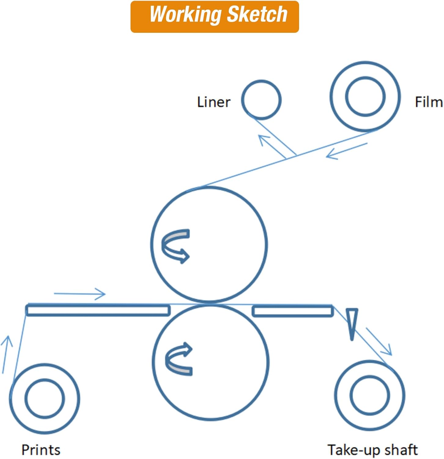 67 Inch Large Format Laminator: Wide Format Cold Laminating Machine with Heat Assist - Auto Commercial Laminator, Roll Laminating Equipment with 4 Trimmers (65 ft/min White+Blue)