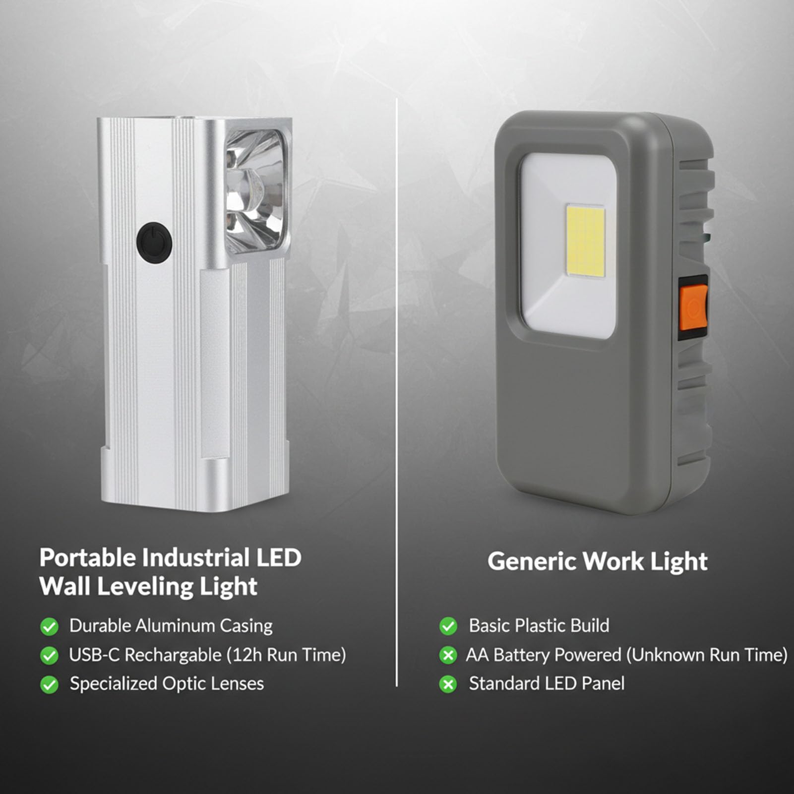 Torcia di Ispezione Portatile Luminosa con Luce di Livellamento a Parete per Verniciatura Professionale e Finitura Superficiale 650LM