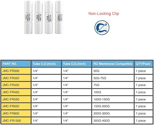 Miniatura 2 de Restrictor de flujo de agua de conexión rápida 14 para sistema RODI (550CC)