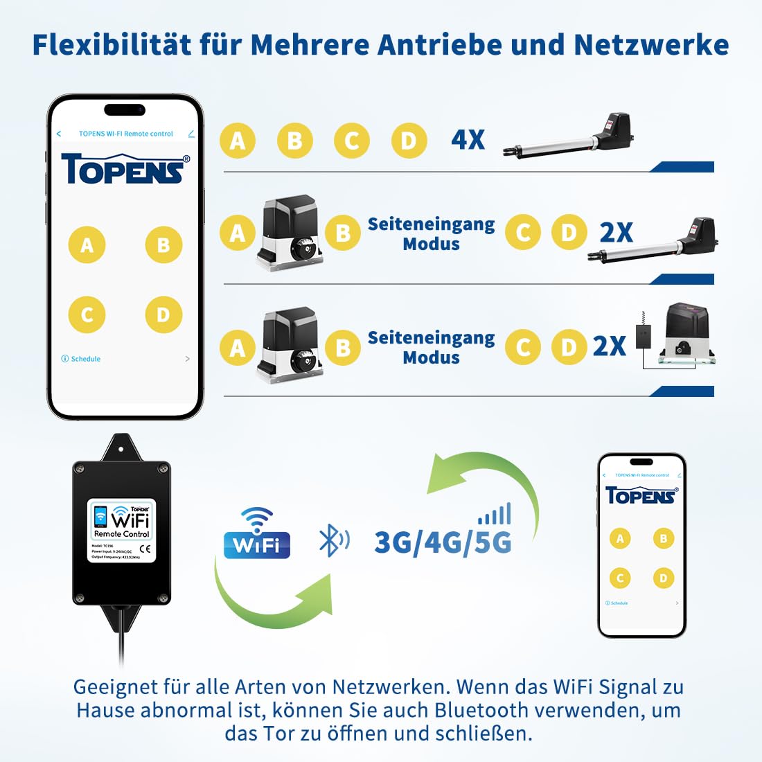TOPENS TC196 Tuya WiFi Fernbedienung mit Smartphone Zugangskontrolle für automatische Drehtorantrieb Garagentorantrieb Schiebetorantrieb mit iOS & Android App WiFi & Bluetooth Torsteurung Sicherheit