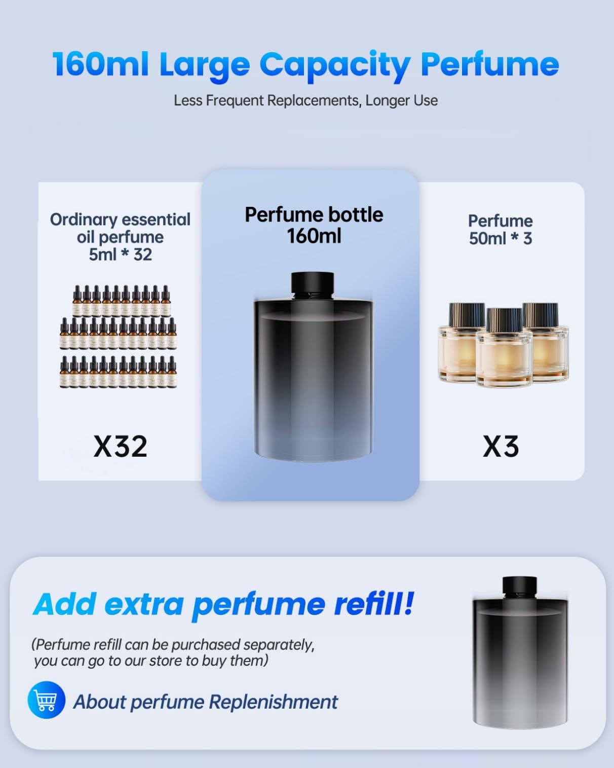 2025 Auto Luchtverfrisser met 150ml Parfum (Cologne) Elektrische Autogeur Ultrasone Verstuiver Slimme 3 Modi Automatisch Aan/Uit Ingebouwde Batterij Gaat 6 Maanden Mee YB-190