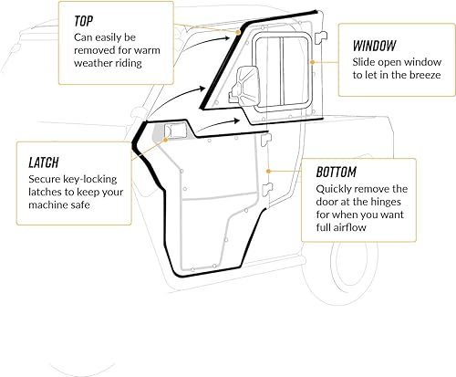 Miniatura 3 de SuperATV Yamaha Viking Cab - Ver ajuste - Hecho de policarbonato resistente a los arañazos ligeramente tintado - Espejos laterales incluidos -