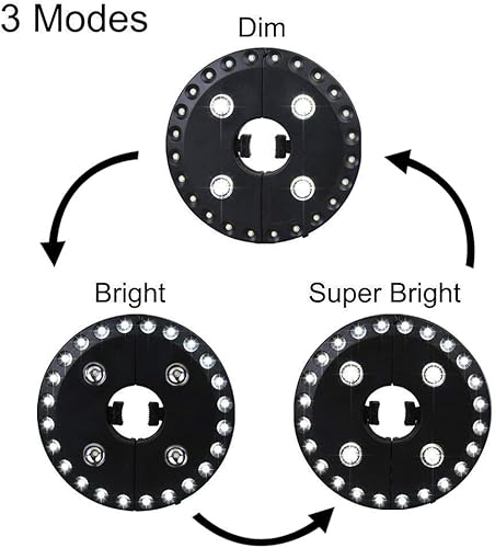 Miniatura 6 de Forlivese Luz para paraguas, 3 brillo, 200 lúmenes, modos inalámbricos, 28 luces LED, 4 pilas AA, luz de poste de sombrilla para sombrillas de
