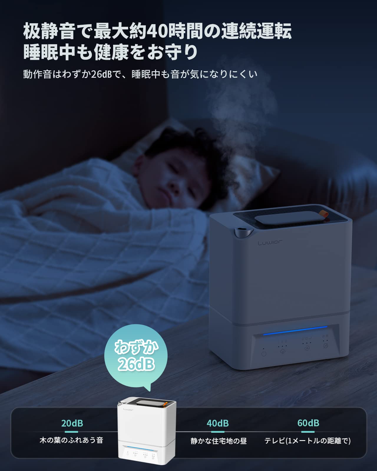 Amazon.co.jp: 加湿器 卓上 大容量 第二代 空気清浄機 Luwior 加湿器 