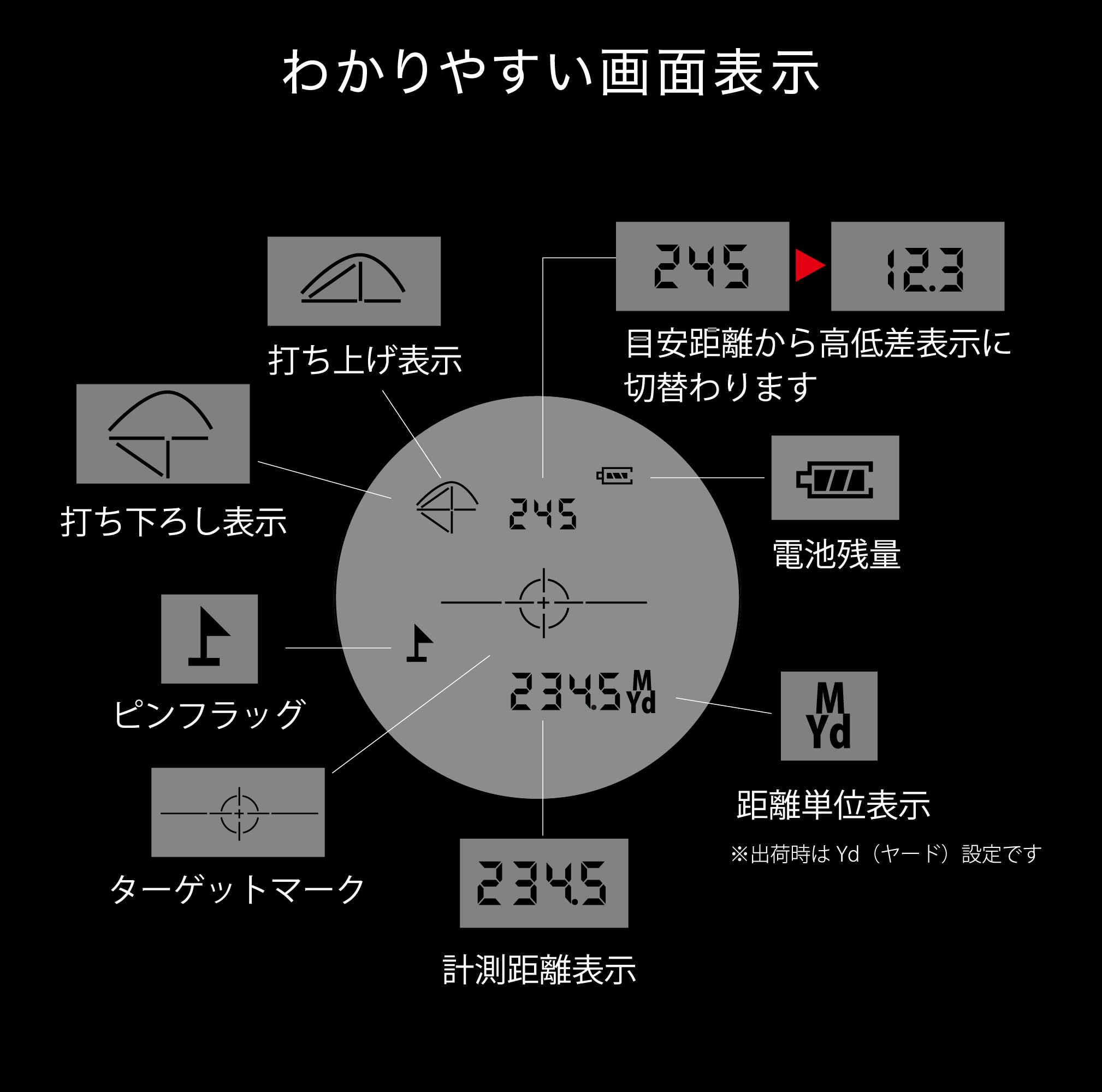 Amazon.co.jp: Shot Navi(ショットナビ) ゴルフ レーザー距離測定器