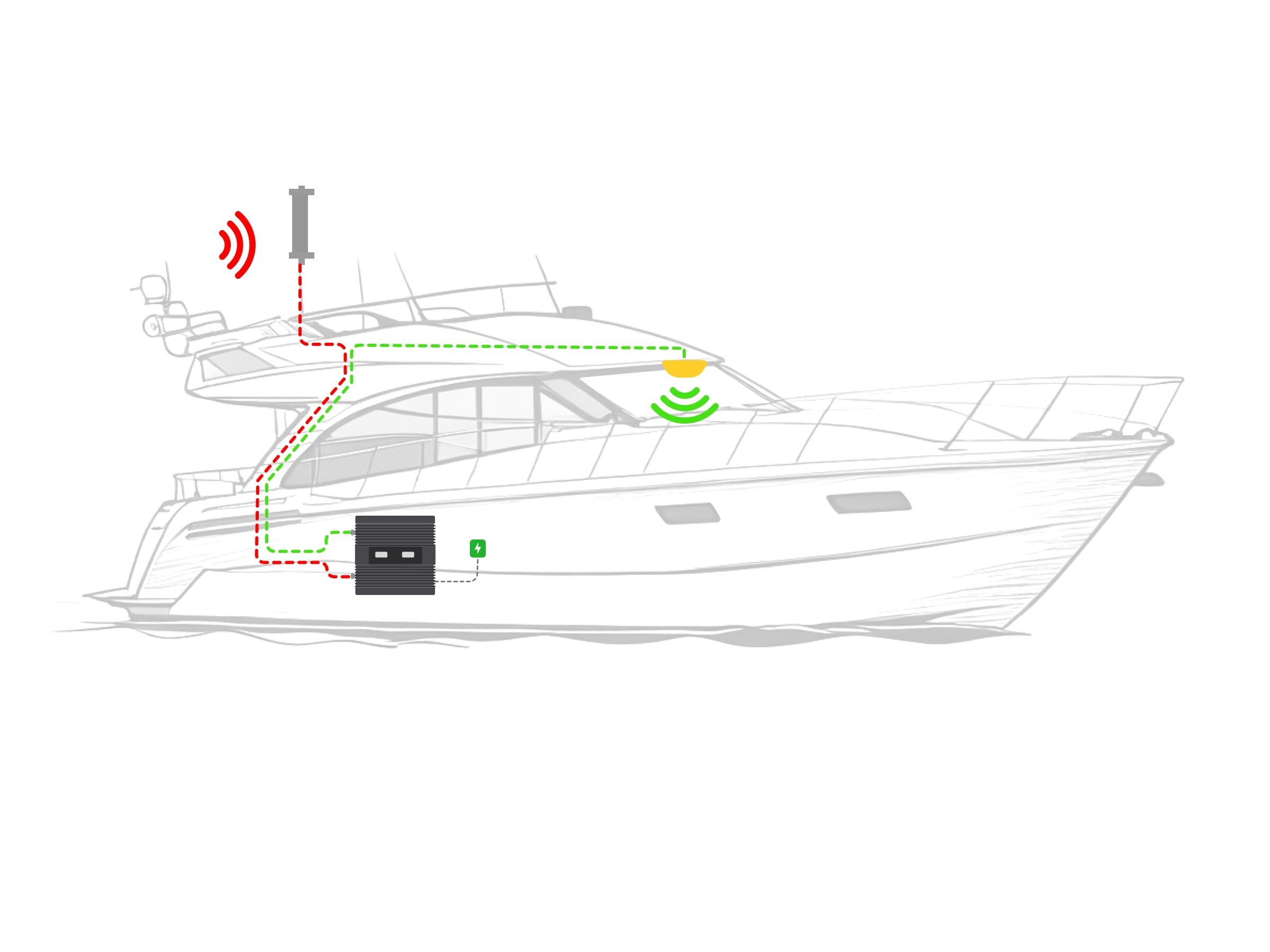 NS-Smart-Boats – Amplificador de Señal Marítimo 5 Bandas (900/1800 / 2100/800 / 2600 MHz) - hasta 2000 m² - Compatible con Orange, Movistar, Vodafone, etc.