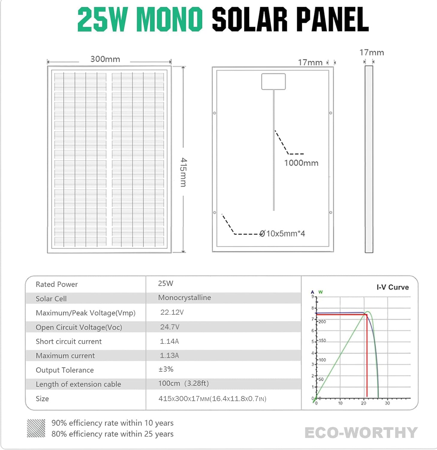 ECO-WORTHY Panel solar 25W 12V IP65 Módulo solar impermeable carga batería fuera de red