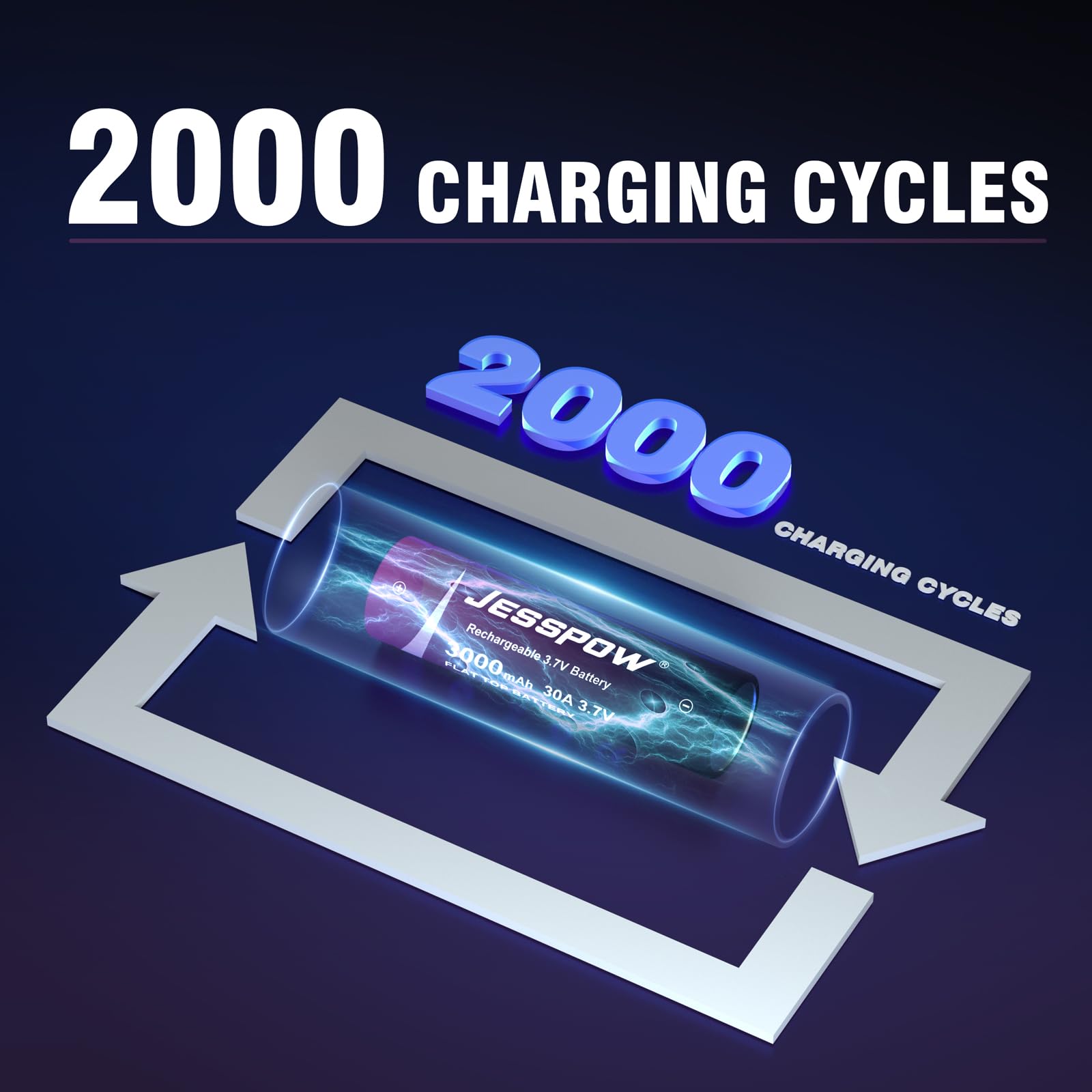 Piles Rechargeables 3.7V, 3000mAHh, 30A Batterie à Dessus Plat Haute Capacité pour Lampes de Poche, Lampe Fronta，Lumières de Jardin extérieures (Lot De 4, 18 X 65mm)