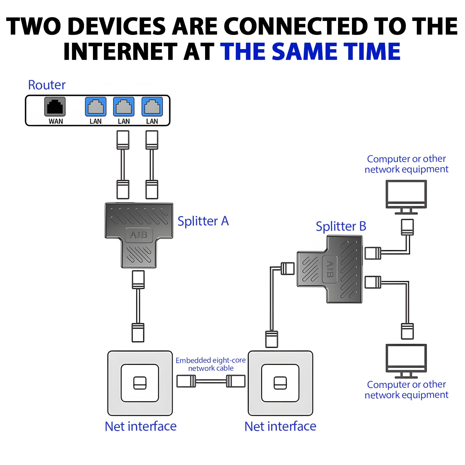 Digitus Adattatore Cavo Patch Sdoppiatore Schermato STP Per CAT 5E Per 2 Linee RJ45 - Foto 11