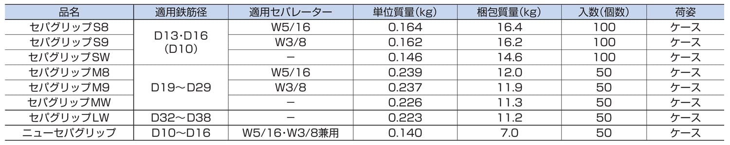 Amazon.co.jp: 鉄筋からのセパレーター取付け金物 セパグリップLW 鉄筋 