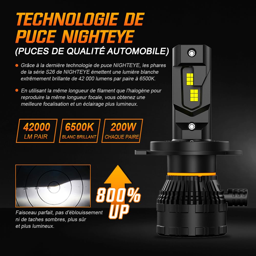 NIGHTEYE Bombillas LED H4 42000LM, Blanco Frío 6500K, Pack de 2