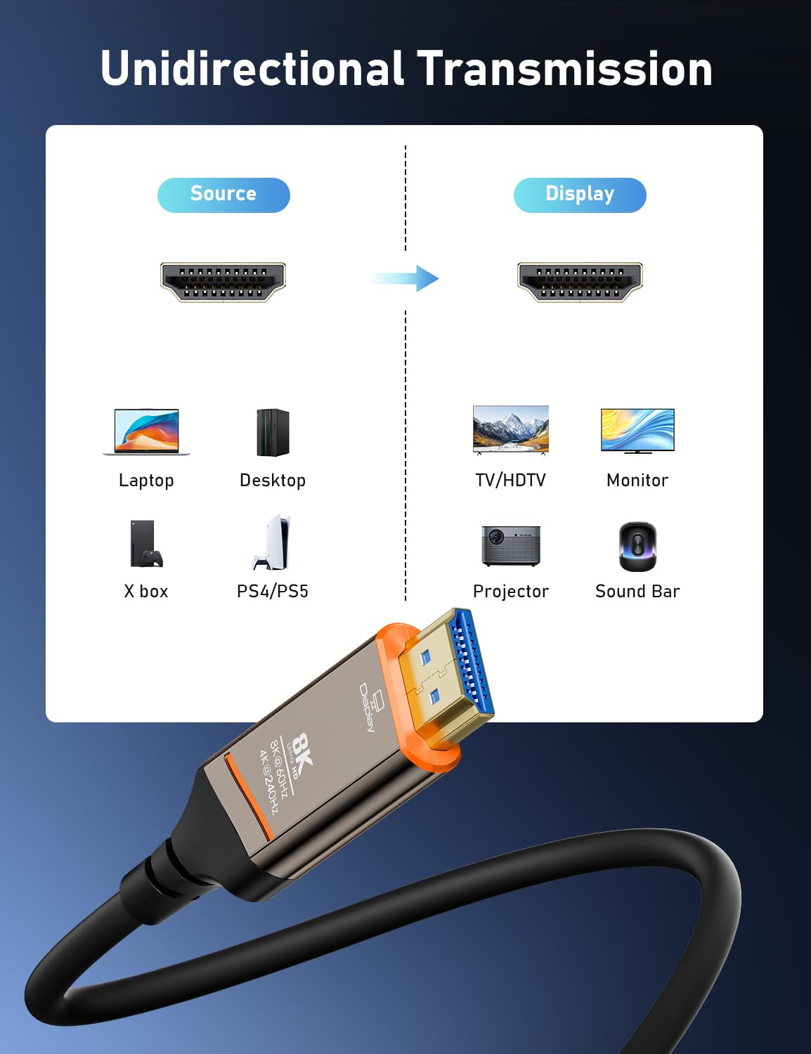 Cavo HDMI in fibra ottica 8K, 30 metri, 48 Gbps Ultra High Speed HDMI 2.1 8 K @60 Hz 4 K @120 Hz Dynamic HDR, eARC, HDCP 2.2&2.3, 3D, compatibile con PS5, Xbox, HDTV, monitor, proiettore