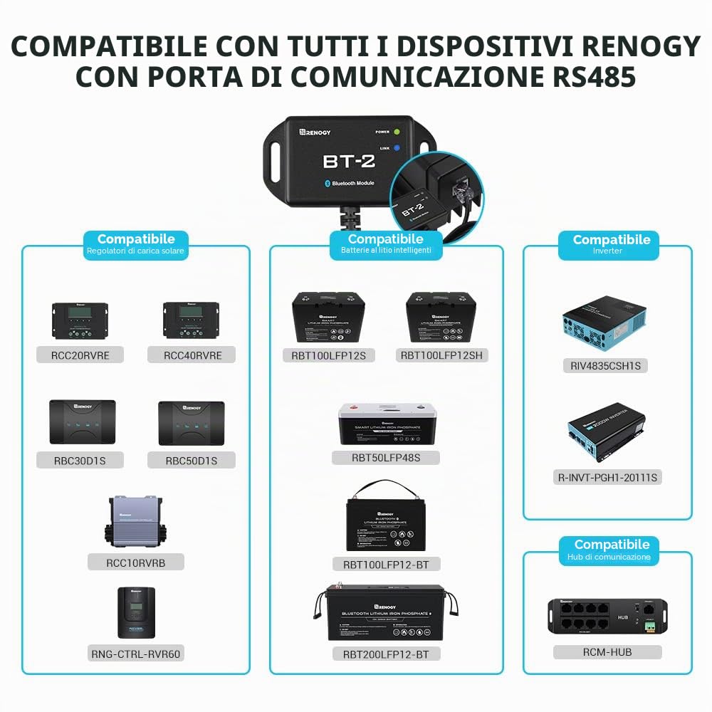 Renogy Modulo Bluetooth BT-2 Porta di comunicazione RJ45 Monitor in modalità wireless Insight Controllo preciso in tempo reale, Controller di carica solare compatibili, Caricabatterie, Inverter