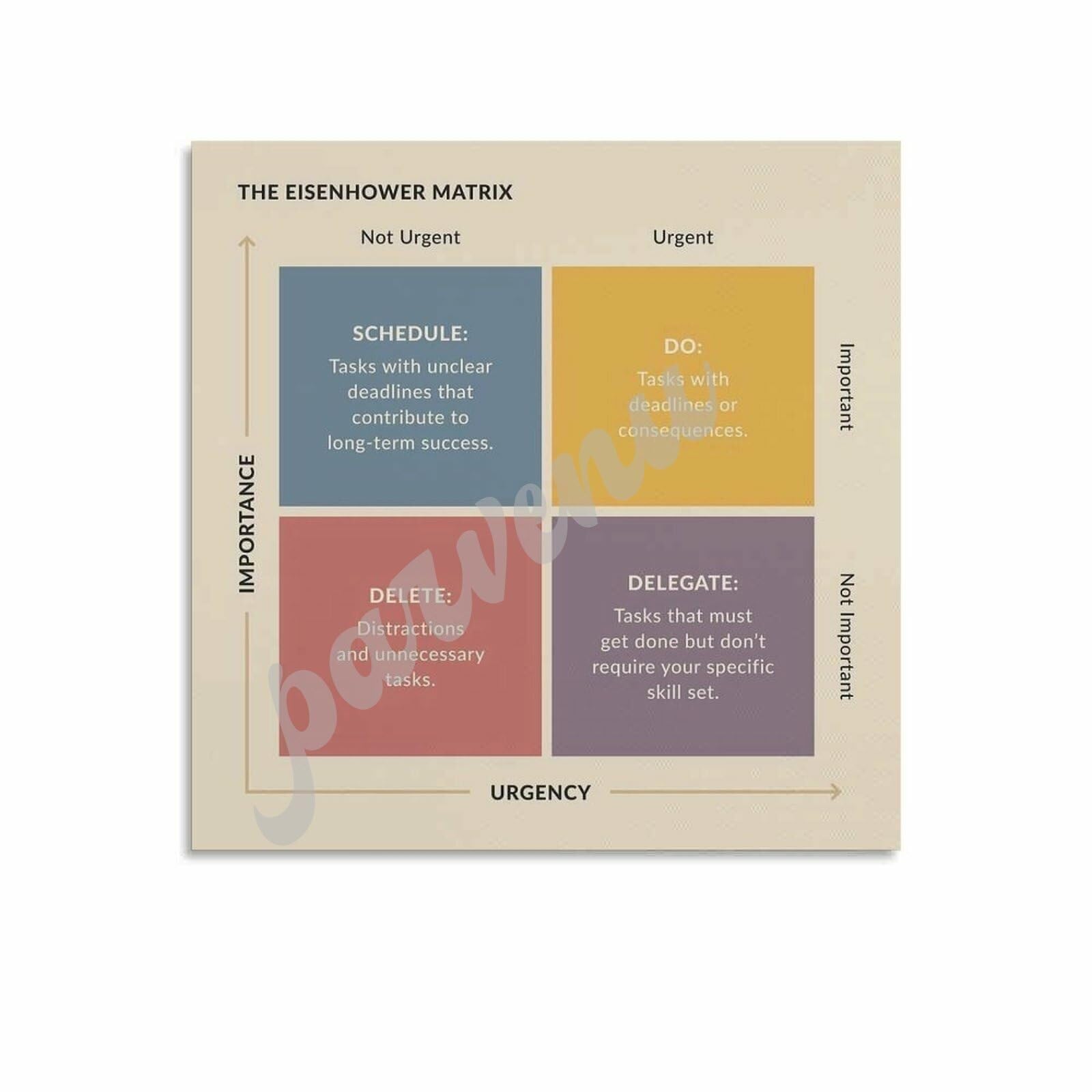 SSOPTMCB Get Things Done Poster Eisenhower Priority Matrix Productivity Tool for Home Office Wall Decor Focus and Organization Gift(Framed,16x24inch(40x60cm))