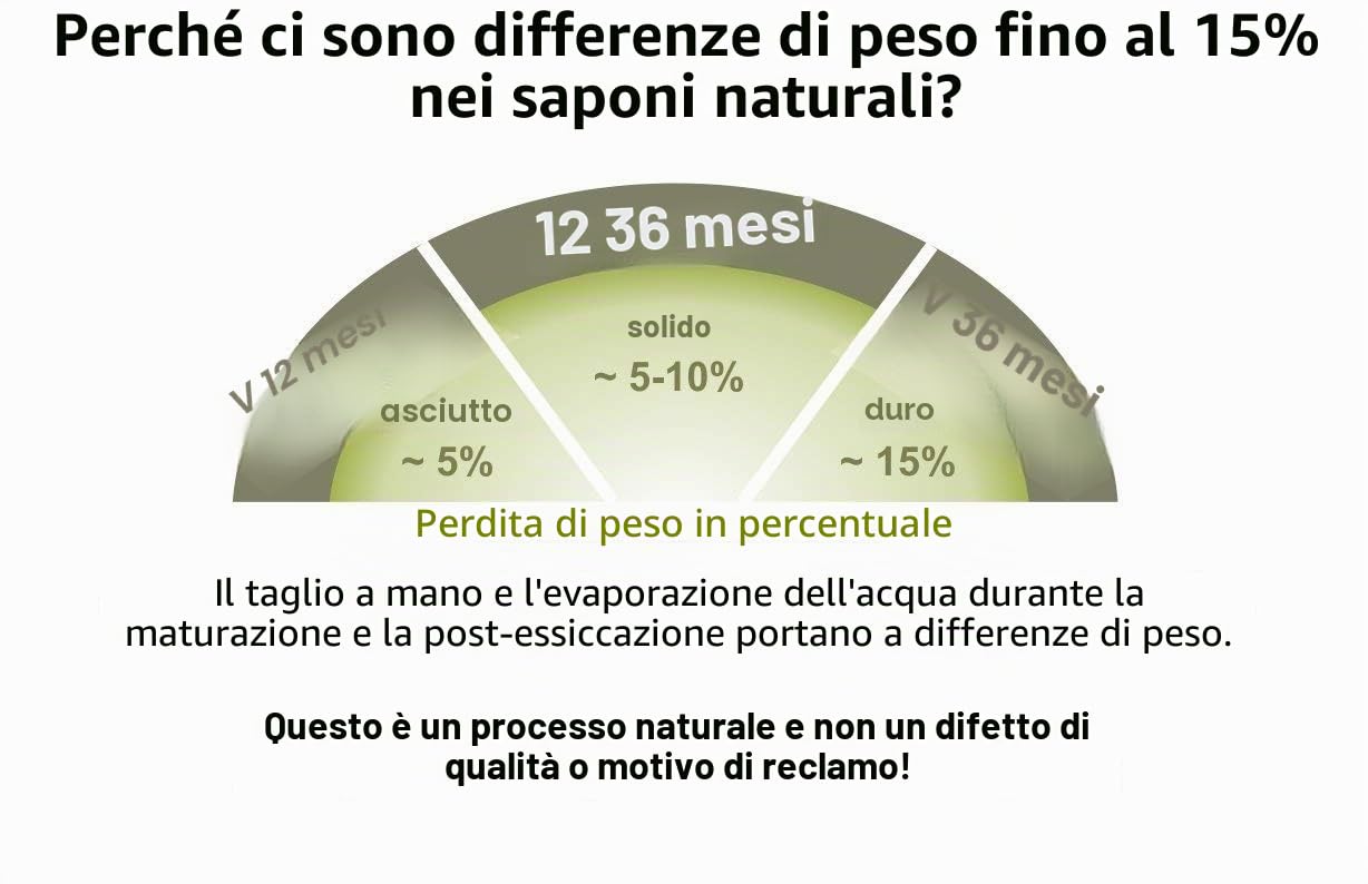 Carenesse Original Sapone di Aleppo 2 X 200 g, 60% di Olio d' oliva e 40% di Alloro, sapone naturale in realizzato a mano secondo tradizione vecchio ricetta e maturazione lungo tempo