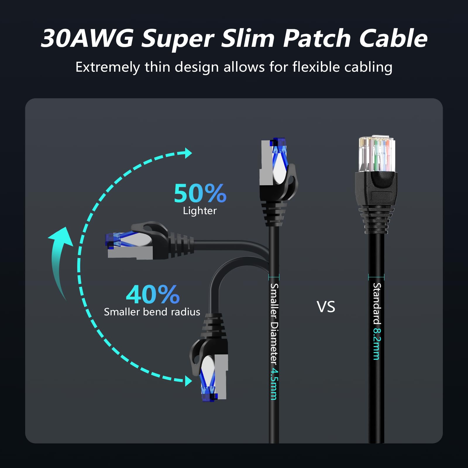 CableGeeker Cavi patch Cat8 da 0,2 m, confezione da 24 cavi patch Ethernet Cat8, 40 G, supporto 2000 MHz, antigroviglio RJ45 Cat 8, cavo patch per switch da pannello patch, cavo di rete flessibile,