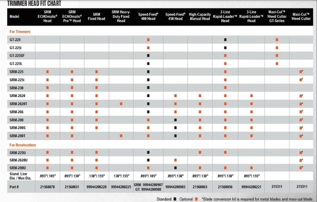Genuine Echo 3-LINE Rapid Loader Trimmer Head 99944200221