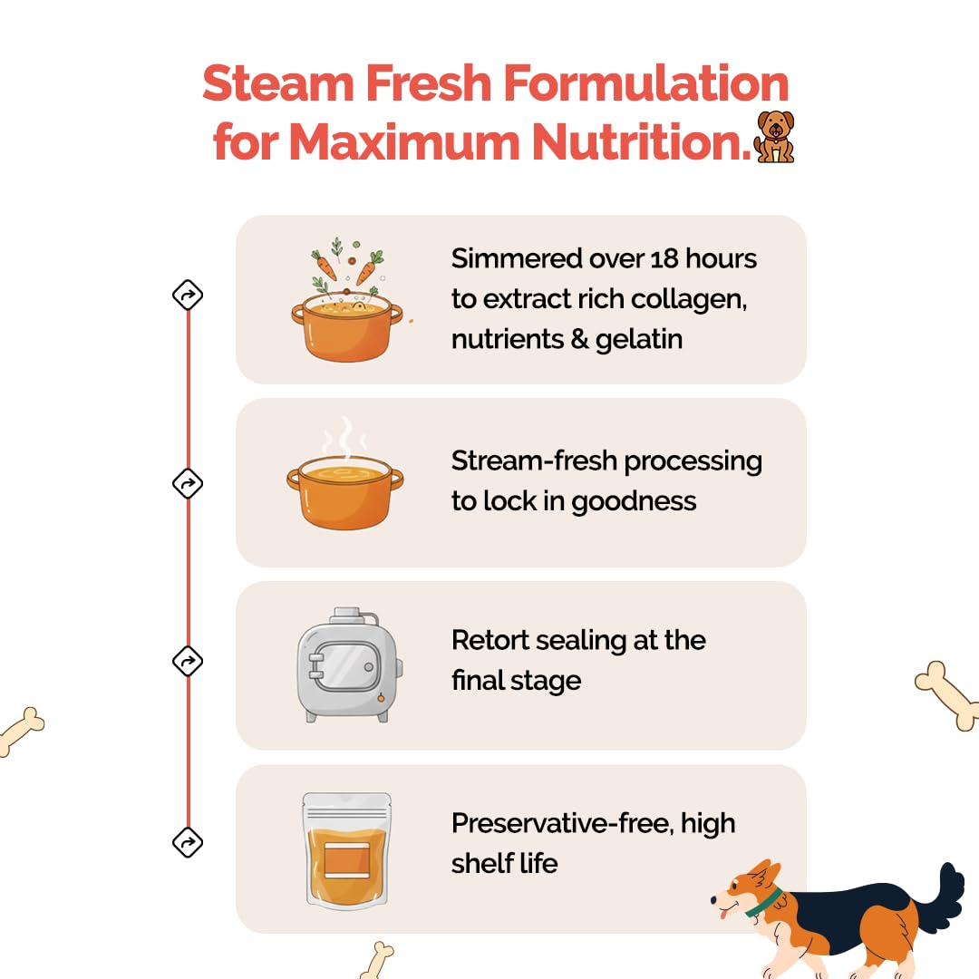 Goofy Tails Lamb & Rosemary Wet Dog Food 1.5kg (100g X 15 Pack) Wholesome, Human Grade, Preservative Free, Grain & Gluten Free, Taste Booster & Food Topper 2