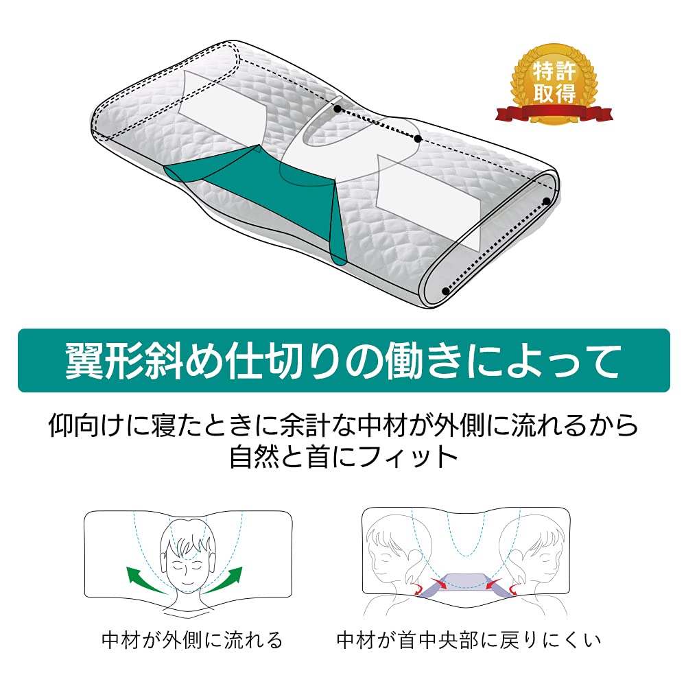 Amazon.co.jp: ドクターエル ねるぐ(Mサイズ) : ホーム＆キッチン