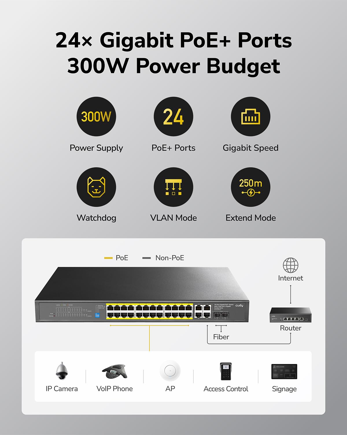 Cudy GS1028PS2 24+4 porte Gigabit Ethernet PoE+ Switch non gestito, 390W, 24 porte PoE+ 100/1000 Mbps, 2 Gigabit SFP Combo, modalità CCTV/VLAN, 19" Rackmount, 802.3af/at