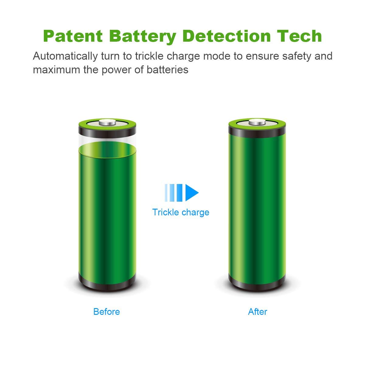 EBL Batterie ricaricabili AAA da 1100 mAh (8 confezioni) con caricabatterie intelligente AA AAA e cavo di ricarica micro USB