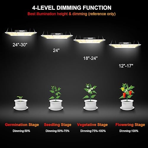 Miniatura 8 de Luz LED de crecimiento de 260 W, espectro completo con IR UV, regulable y cadena de margaritas, lámpara de cultivo colgante para tienda de plántulas
