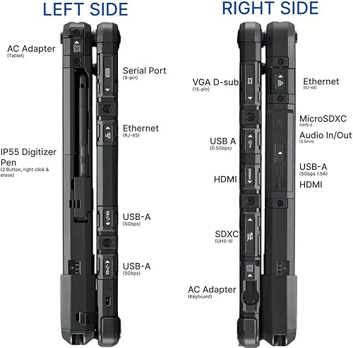 Vista 3 de Panasonic Toughbook 33, CF-33, Intel i5-7300U, 12" QHD Touch+Digitizer, 8GB RAM, 256GB SSD, cámara web, cámara trasera de 8MP, dGPS, 4G LTE, láser