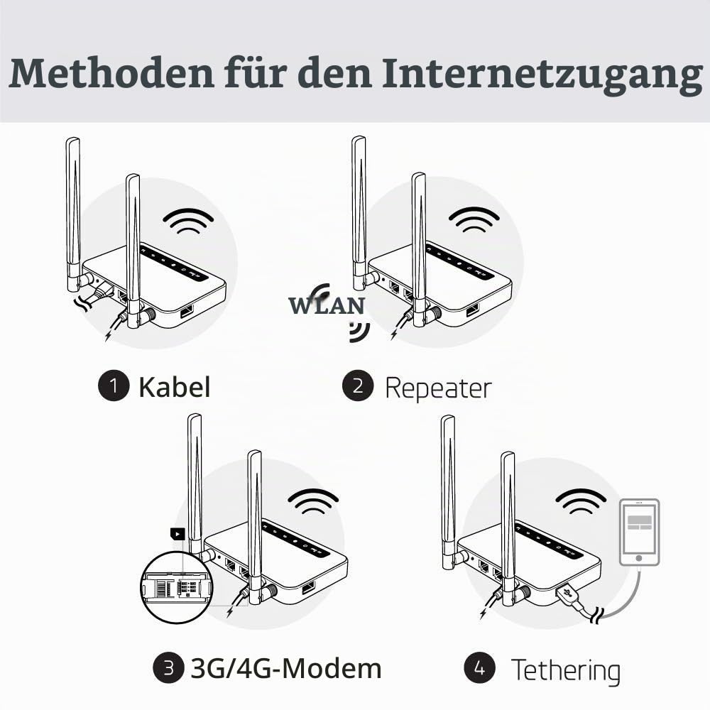 GL.iNet GL-X750 (Spitz) Version 2 4G Wi-Fi Gigabit Router Car OpenWrt Wireless Router EP06-E Module Installed AC750 Dual-Band Wi-Fi, IoT Gateway, VPN Client and Server, 128GB Max MicroSD