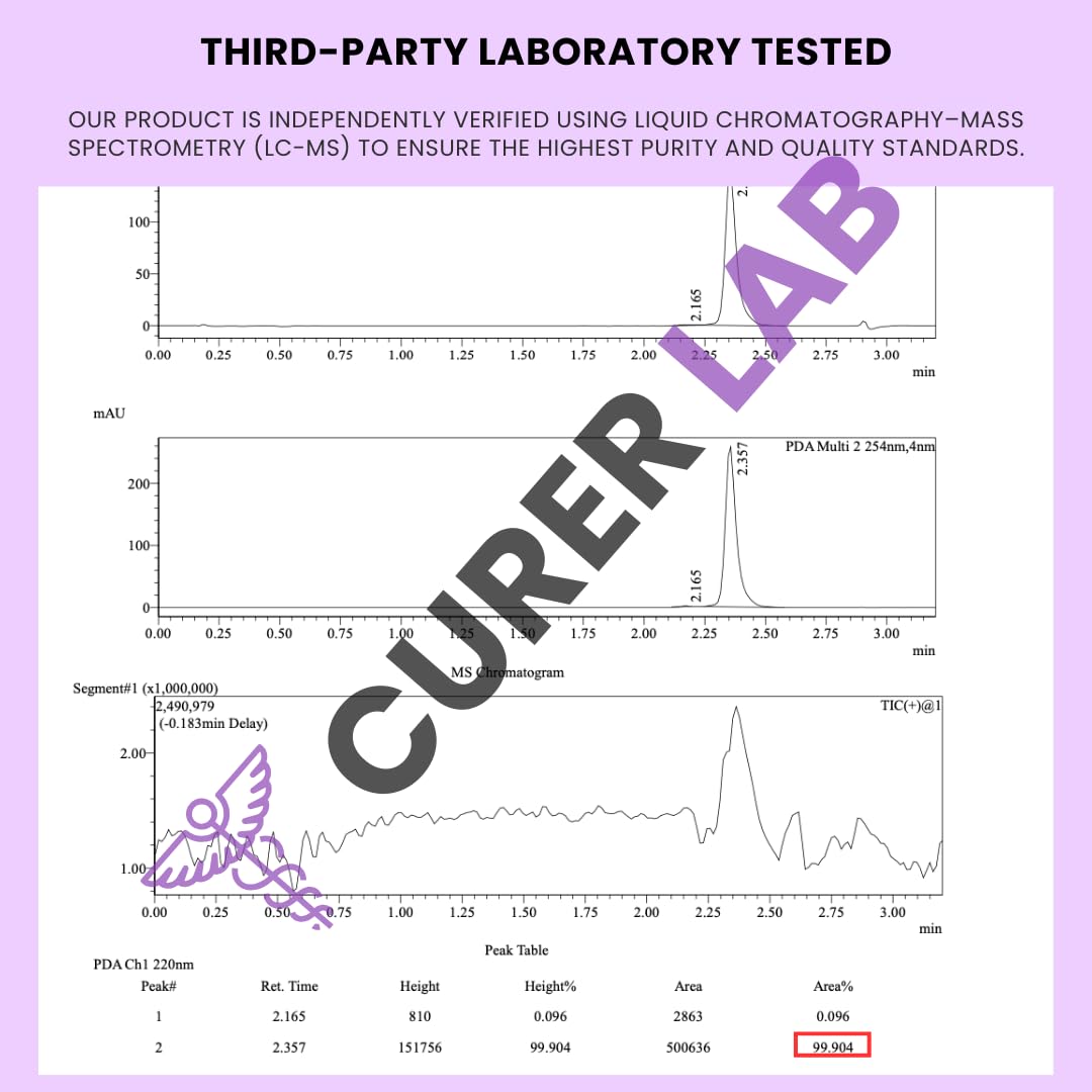 IverMK 6 mg | 100 unida | 99.90% de pureza | Verificado por laboratorio independiente