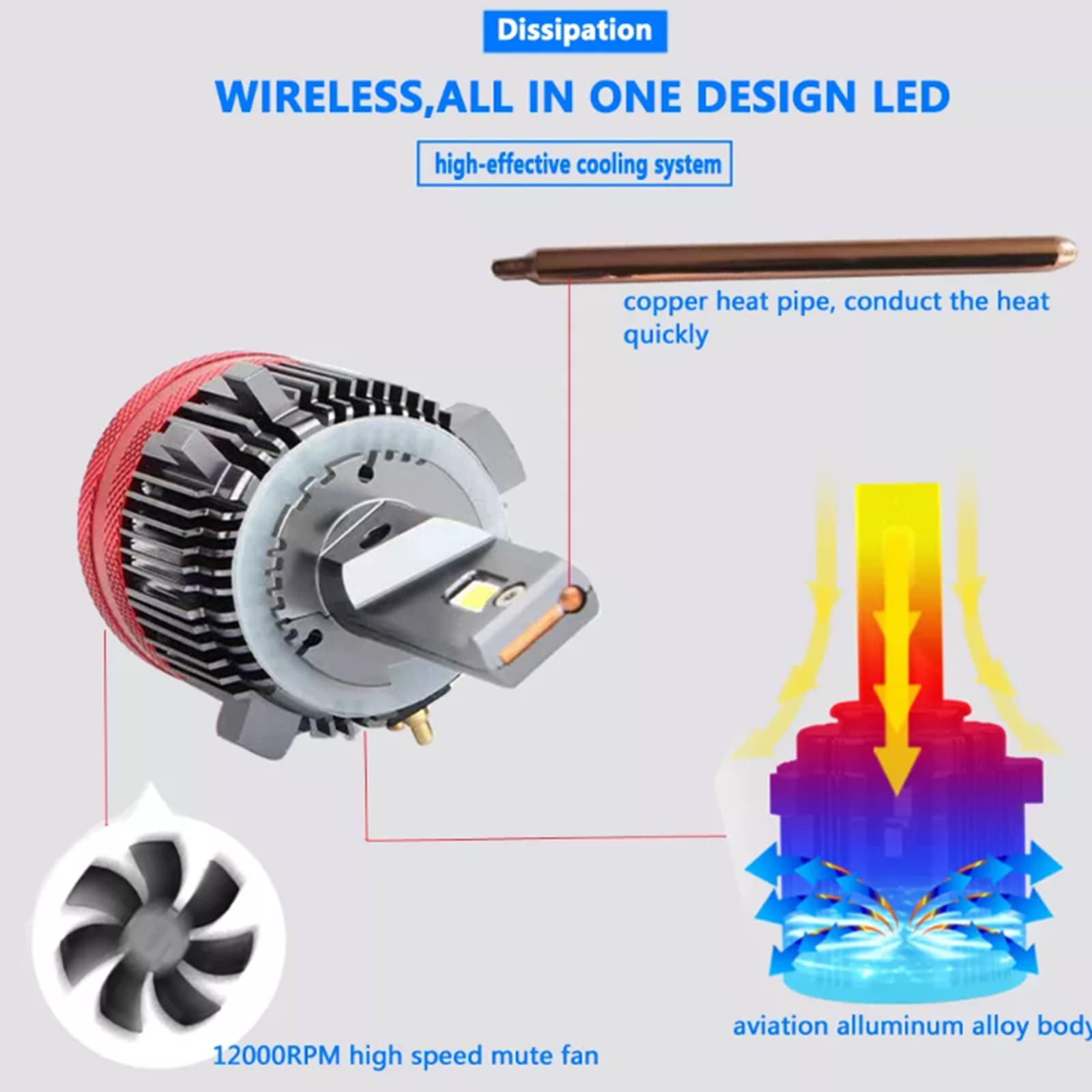 Bombillas LED H7 Para Faros Delanteros, 4500 Lúmenes, Kit De Conversión De Faros LED 400% Más Brillantes, 6000 K, Instalación De 10 Minutos, Reemplazo De Halógeno, Paquete De 2