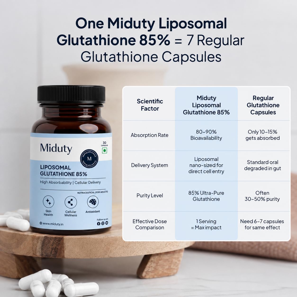 Miduty Liposomal Glutathione 85% 600mg - Advanced Nano-Liposomal Formula with Lipoglo - 8X Absorption - TEM Verified - 30 Veg Capsules 4