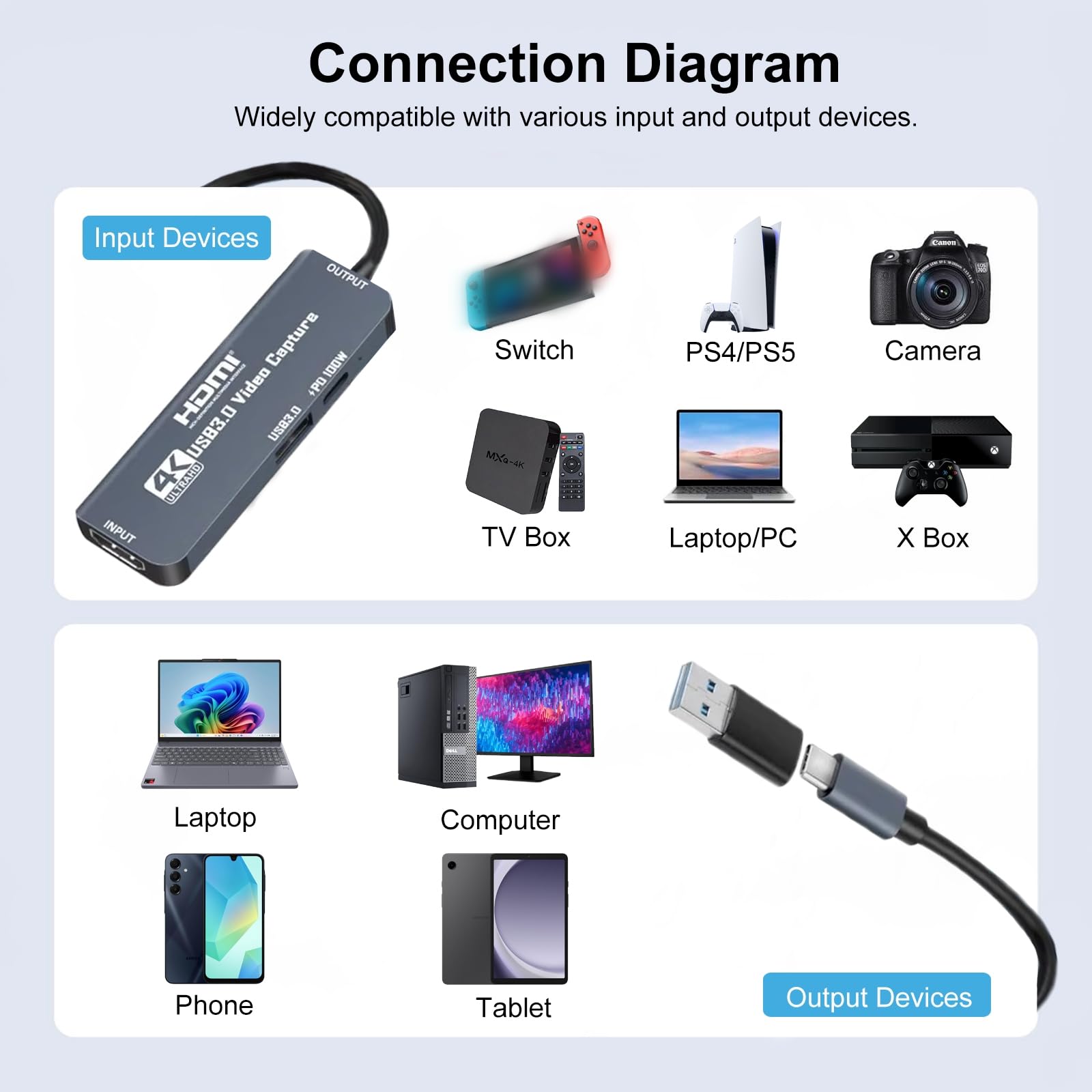 Scheda di acquisizione video, scheda di acquisizione HDMI a USB-C/A con PD100W e porta USB, registrazione di gioco in streaming 4K 1080P per registratore video di gioco,compatibile Switch,PS4/5,X box