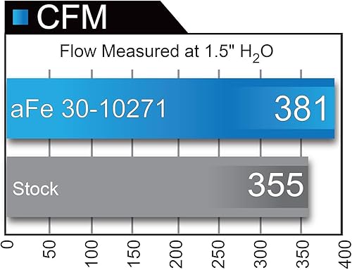 Miniatura 6 de aFe Power 30-10271 Magnum FLOW Pro 5R OE Filtro de repuesto