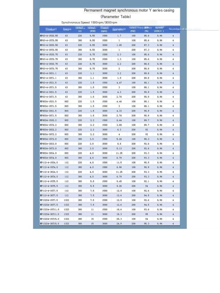 Frame Size 63 Permanent Magnet synchronous Motor 0.75 kW 220V-380V 4 Pole Pairs 3000 RPM