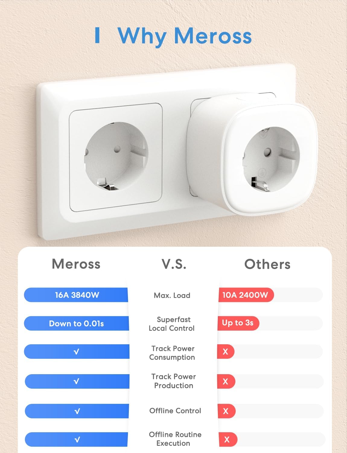 Prise Connectée (Type F), Prise WiFi Intelligente Compatible avec Alexa, Google Home et Nest Hub, Lot de 2 Prises Programmables avec Commande Vocale, Contrôle à Distance et Fonction de Temps